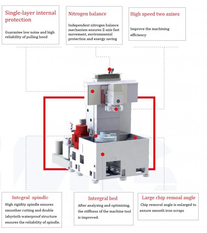 Токарный станок cnc фарфора токарного станка CNC V6i вертикальный