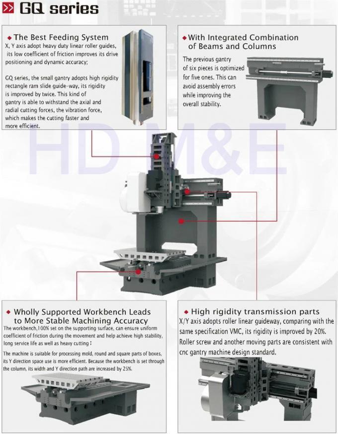 Вертикальный механический инструмент CNC HDGQ800 со структурой портала