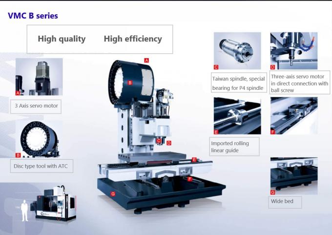 Машинного оборудования cnc филировальной машины 5axis cnc оси подвергая механической обработке центра 4 cnc VMC1600 поставщик вертикального оптовый изготовляет SMTCL SYMG