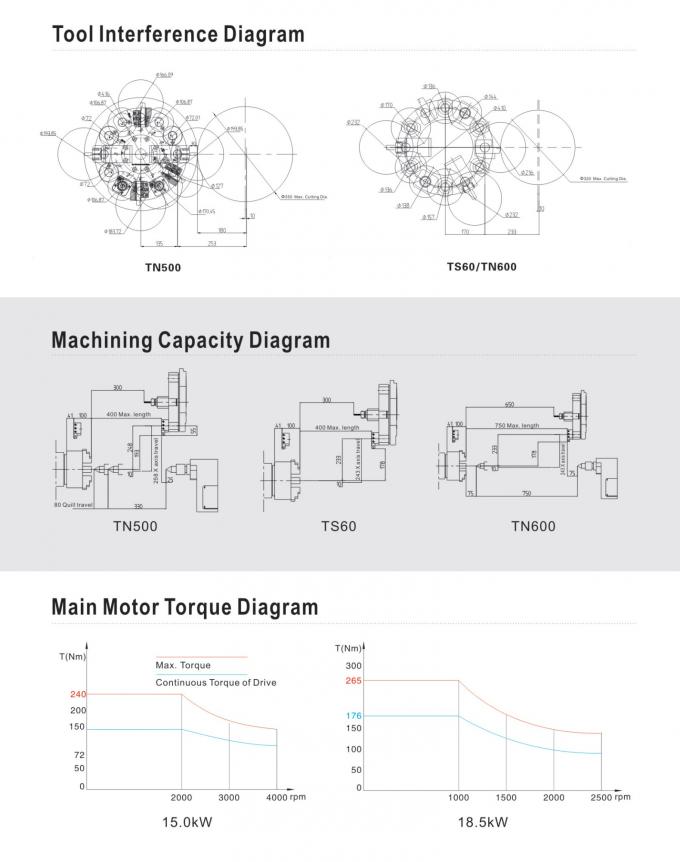 Поставщик машинного оборудования cnc машины токарного станка cnc кровати скоса центра мельницы поворота токарного станка CNC HDTN600 оптовый изготовляет