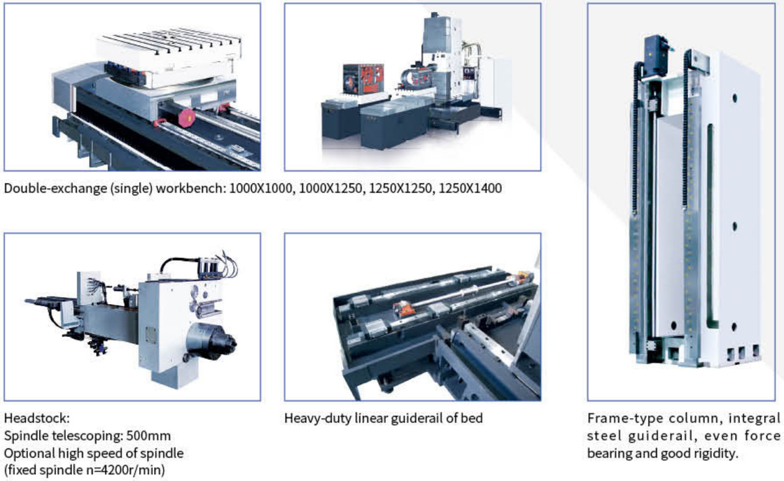 SMTCL Тяжелые 5-осевые станки CNC-фрезерные машины TH65110 Горизонтальный центр обработки